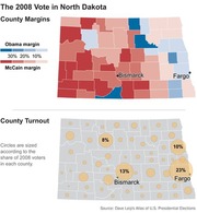 Two maps of North Dakota showing the 2008 presidential vote: county margins for Obama vs McCain and county voter turnout with proportional circles.