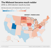 Choropleth map of the US showing Republican 2016 vote margin relative to 2012 by state, highlighting that the Midwest became much redder.