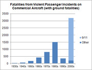 Bar chart showing fatalities from violent passenger incidents on commercial aircraft by decade from 1930s to 2000s, with 9/11 and other fatalities distinguished by color.