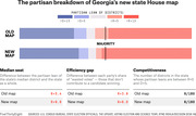 Infographic comparing the partisan breakdown of Georgia's old and new state House district maps, showing median seat, efficiency gap, and competitiveness metrics.