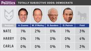 FiveThirtyEight infographic showing totally subjective odds for Democratic candidates A. Cuomo, M. O'Malley, B. Sanders, D. Patrick, and Field as rated by analysts Nate, Harry, and Carla.