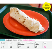 Photo of a burrito on a red plate labeled as Round 2 Habanero Winner from Delicious Mexican Eatery, with scores for Tortilla, Pork, Other Ingredients, Presentation, Flavor Profile, and Total.