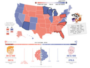 FiveThirtyEight 2020 US presidential election forecast map showing state-by-state likelihood for Trump vs Biden, with electoral vote totals and win probabilities.