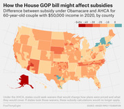 Choropleth map of the US by county showing the difference in subsidies between Obamacare and the AHCA for a 60-year-old couple with $50,000 income in 2020.