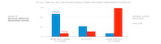 Grouped bar chart showing share of Mexican-American registered voters who think Clinton or Trump made their parties more welcoming, no effect, or more hostile to Latinos, August 2016.