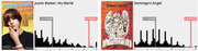 Side-by-side histograms comparing Amazon cover ratings vs book ratings for Justin Bieber: His World (1.4 cover, 4.4 book) and Domingo's Angel (1.7 cover, 4.6 book).