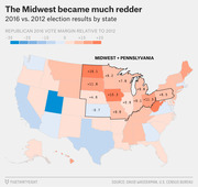 Choropleth map of the US showing Republican 2016 vote margin relative to 2012 by state, highlighting that the Midwest became much redder.