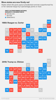 Two tile grid maps of US states colored red, blue, or gray showing which party outperformed national margin by 5+ points in 1980 Reagan vs Carter and 2016 Trump vs Clinton.