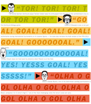 Editorial illustration showing soccer commentators from Germany, Egypt, Poland, and Brazil with their iconic goal-celebration phrases displayed in large colorful text.