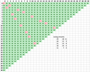 Grid table showing win/loss outcomes across numbered rows and columns 0-30, with green W cells and pink L cells, plus a losing amounts legend.
