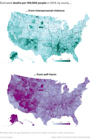 Two US county-level choropleth maps showing estimated deaths per 100,000 people in 2014 from interpersonal violence (teal) and self-harm (purple).