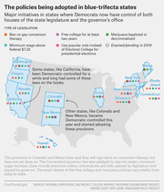 Map of US blue-trifecta states showing major Democratic policy initiatives including conversion therapy bans, minimum wage increases, free college, Electoral College reform, and marijuana legalization by state.
