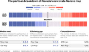 Infographic comparing partisan breakdown of Nevada's old and new state Senate maps, showing district lean, median seat, efficiency gap, and competitiveness metrics.