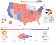 FiveThirtyEight 2020 US presidential election forecast map showing state-by-state likelihood of Trump vs Biden winning, with electoral vote totals and probability dots chart below.