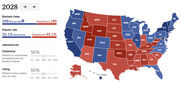 US electoral map for 2028 showing Democrats with 349 electoral votes and Republicans with 189, with states colored red or blue by party.