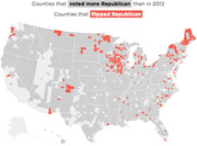 US county map highlighting counties that voted more Republican than in 2012 and counties that flipped Republican, shown in shades of red.