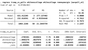Stata regression output table showing a weighted OLS regression of trump_vs_polls on whitenocollege, whitecollege, and romneymargin with 51 observations, R-squared 0.7812.