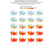 A series of 20 US state-level choropleth maps showing influenza-like illness activity levels by week from October 2017 through February 2018, colored from minimal to high.