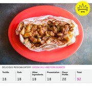 Photo of a green chili and pork burrito on a red plate with a WIN badge and a scorecard showing ratings for Tortilla, Pork, Other Ingredients, Presentation, Flavor Profile, and Total.