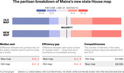 Bar chart comparing partisan lean of districts in Maine's old vs new state House map, with metrics for median seat, efficiency gap, and competitiveness.
