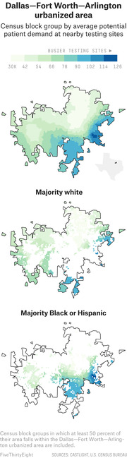 Three choropleth maps of the Dallas-Fort Worth-Arlington urbanized area showing census block group average potential patient demand at nearby COVID testing sites, split by majority white and majority Black or Hispanic areas.