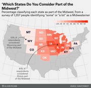 Choropleth map of the US showing the percentage of 1,357 self-identified Midwesterners who consider each state part of the Midwest, with Illinois at 81% and Wyoming at 10%.