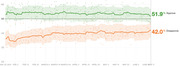 Line chart showing presidential approval and disapproval ratings from January to June 2021, with approve at 51.9% and disapprove at 42.0%.