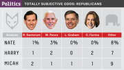 FiveThirtyEight table showing totally subjective odds for Republican candidates R. Santorum, M. Pence, L. Graham, C. Fiorina, and Other, as estimated by analysts Nate, Harry, and Micah.