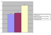 Bar chart comparing median growth rates for the first four quarters after the 2001, 1991, and 2009 recessions, with values of 2.05, 2.2, and 3.1 respectively.