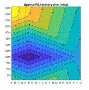 Contour map showing optimal PBJ delivery time in minutes across a grid labeled A-U on the x-axis and 5th-60th on the y-axis, with a red dot marking the minimum near F-20th.