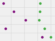 Scatter plot showing purple and green dots distributed across a grid, likely comparing two groups across two variables with no visible axis labels.