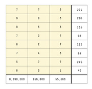 A numeric table with four columns and eight data rows plus a totals row, showing values including 8,890,560 and 156,800 in the bottom row.