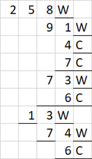A small table with numeric columns and letter codes W and C in the rightmost column, likely showing chess or game scoring data.