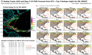 Meteorological chart showing TC analog tracks and Z500 forecast maps for 99L INVEST, with storm tracks on the left and GFS plus top 3 analog forecast panels on the right.