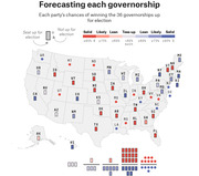 US map showing FiveThirtyEight's gubernatorial race forecasts for all 36 governorships up for election, color-coded by party likelihood from solid Republican to solid Democrat.
