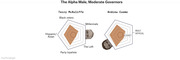 Radar charts comparing voter group appeal for Terry McAuliffe and Andrew Cuomo across five demographic categories including Black voters, Millennials, The Left, Party loyalists, and Hispanic/Asian.