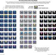 Icon-driven infographic showing all suit, shirt, tie, and pocket square color combinations worn by Villanova coach Jay Wright across 100 NCAA games through 2020.