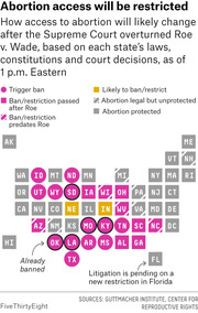 Grid map of US states showing how abortion access will likely change after the Supreme Court overturned Roe v. Wade, color-coded by type of ban or protection.
