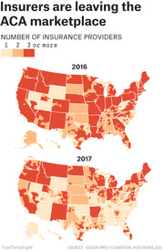 Two US county-level choropleth maps comparing number of ACA insurance providers in 2016 vs 2017, showing fewer insurers in 2017.