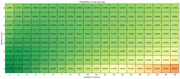 Heatmap showing probability of one-way trip by number of rows (1-8) and number of columns (1-20), with values ranging from 0.016% to 43.750%.