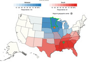 Choropleth map of the US showing respondent percentages by state for Midwest (blue) and South (red) regions, with geographic centers marked.