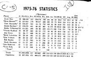 1975-76 basketball statistics table listing player stats including games, field goals, free throws, rebounds, assists, turnovers, fouls, total points, and averages.