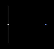 Partial dot plot or scatter chart on a black background showing a vertical line with a gray dot and a separate blue dot, with mostly illegible axis labels.