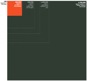 Proportional area chart comparing migrant numbers: 160 in a photo, 160,000 proposed relocations, 549,000 arrivals, 1.3M asylum applications, and 4.7M asylum seekers in Turkey, Lebanon and Jordan.