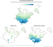 Three choropleth maps of San Antonio urbanized area showing census block groups by average potential patient demand at nearby COVID testing sites, split by majority white vs. majority Black or Hispanic areas.
