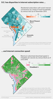 Two choropleth maps of Washington D.C. showing disparities in internet subscription rates by census tract (2013) and maximum advertised download speeds by census block (2016), with wards labeled.