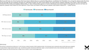 Stacked horizontal bar chart showing favorable, unfavorable, and never heard of opinions of Carly Fiorina among all respondents, Democrats, Independents, and Republicans.