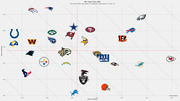 Scatter plot of NFL Team Tiers for 2022 plotting all 32 teams by Offense EPA/play on the x-axis and Defense EPA/play on the y-axis using team logos.
