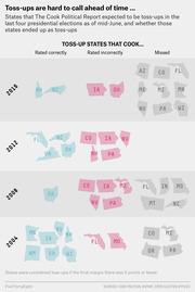 Infographic showing Cook Political Report toss-up state ratings for 2004-2016 presidential elections, categorized as rated correctly, rated incorrectly, or missed, using state shape icons.