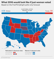 US electoral map showing hypothetical 2016 election results if only women voted, with Clinton winning 458 electoral votes and Trump winning 80, based on FiveThirtyEight polls-only forecast.